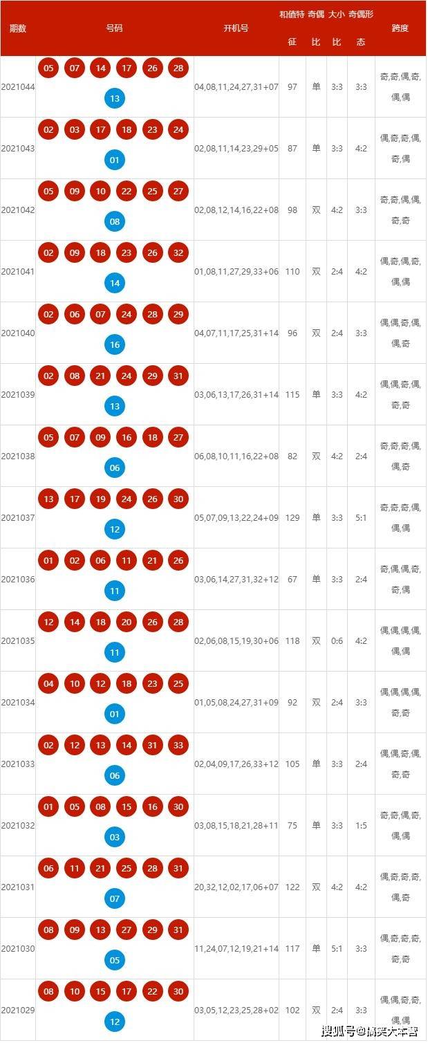 2025新奧歷史開獎記錄查詢號碼表及優(yōu)化策略，新奧歷史開獎記錄查詢號碼表與策略優(yōu)化指南
