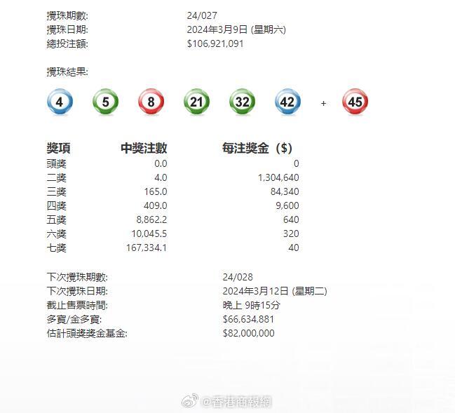 澳門(mén)六星彩攪珠結(jié)果今晚開(kāi)獎(jiǎng)，揭秘彩票背后的秘密與策略，澳門(mén)六星彩攪珠結(jié)果揭曉，彩票背后的秘密與策略揭秘