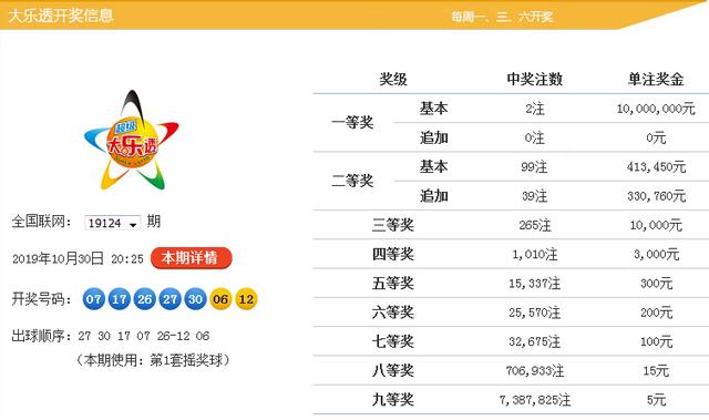 新澳9點(diǎn)30分精準(zhǔn)開獎，揭秘彩票背后的秘密，揭秘新澳9點(diǎn)30分精準(zhǔn)開獎彩票背后的秘密
