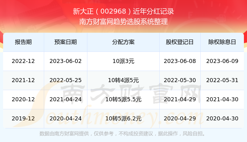 探索2025年新澳開獎(jiǎng)歷史結(jié)果，回顧與預(yù)測(cè)，回顧與預(yù)測(cè)，新澳開獎(jiǎng)歷史結(jié)果探索 2025年展望