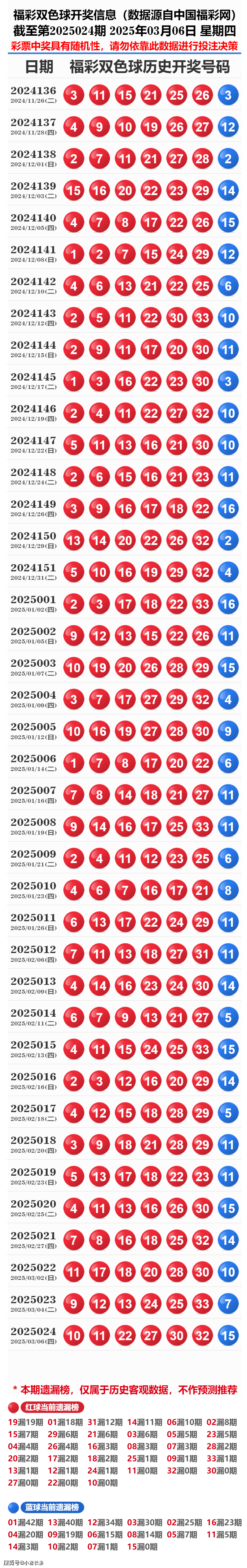 探索新奧歷史，2025年開(kāi)獎(jiǎng)記錄與號(hào)碼表解析，探索新奧歷史，揭秘2025年開(kāi)獎(jiǎng)記錄與號(hào)碼表解析