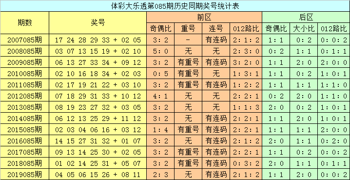 澳門六開彩開獎結(jié)果查詢，今晚開獎信息一覽，澳門六開彩今晚開獎信息，結(jié)果查詢與一覽