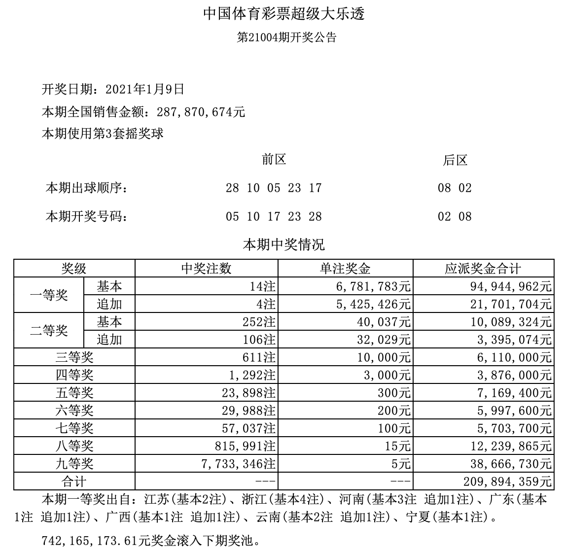 新澳門六開獎結果記錄——探索與解析，澳門六開獎結果記錄深度解析與探索