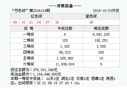 香港上期開獎結(jié)果全面解析，香港上期開獎結(jié)果深度解析