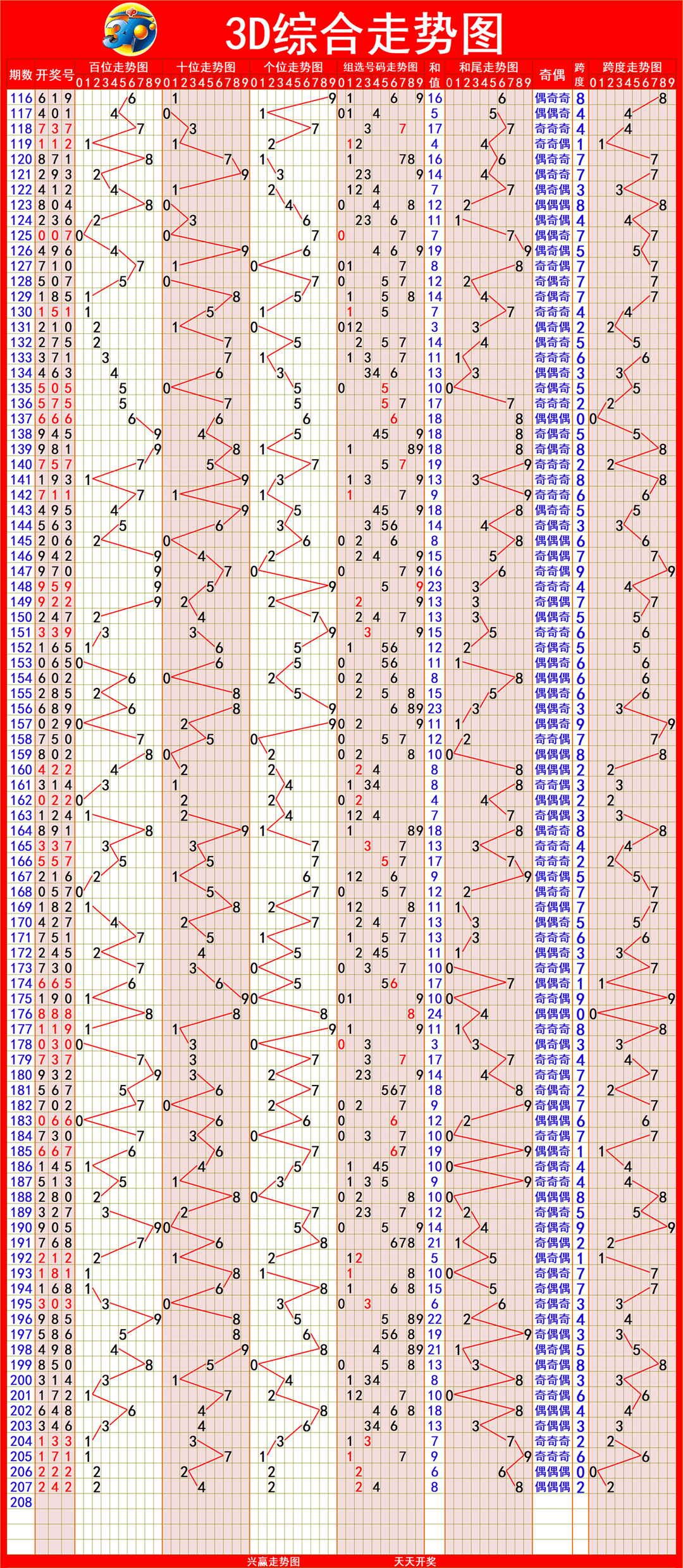 新奧門彩出號綜合走勢圖，深度解析與SEO優(yōu)化策略，新奧門彩出號綜合走勢圖深度解析及SEO優(yōu)化策略探討