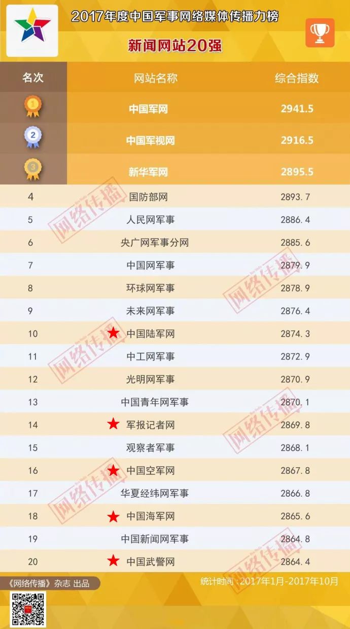 國(guó)內(nèi)軍事網(wǎng)站排名，權(quán)威榜單揭示軍事資訊高地，國(guó)內(nèi)軍事網(wǎng)站權(quán)威排名榜，揭示軍事資訊影響力之巔