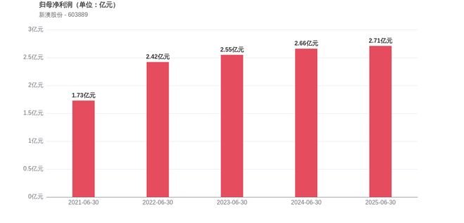 新澳2025今晚開獎結果，揭秘彩票背后的秘密與期待，揭秘新澳2025彩票開獎背后的秘密與期待，今晚開獎結果揭曉！