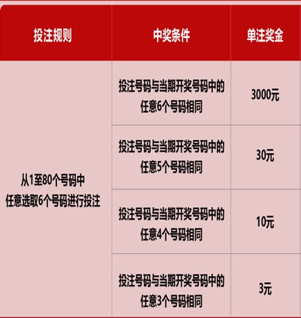 新澳門六開彩近開獎結(jié)果查詢，輕松掌握最新開獎動態(tài)，澳門六開彩最新開獎結(jié)果查詢，輕松掌握開獎動態(tài)