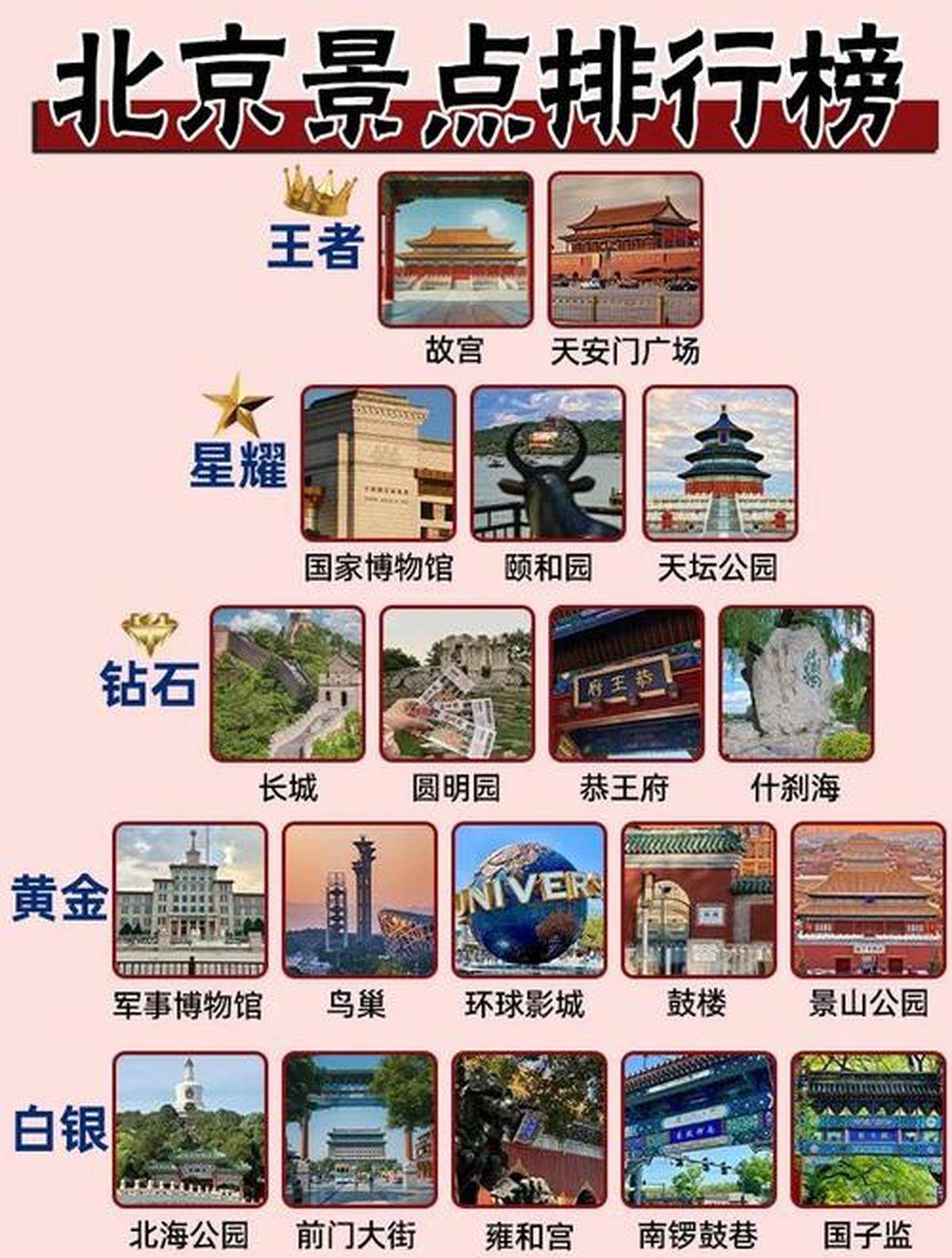 北京必去的景點(diǎn)攻略，深度探索古都之美，北京深度游攻略，古都必去景點(diǎn)探索之美