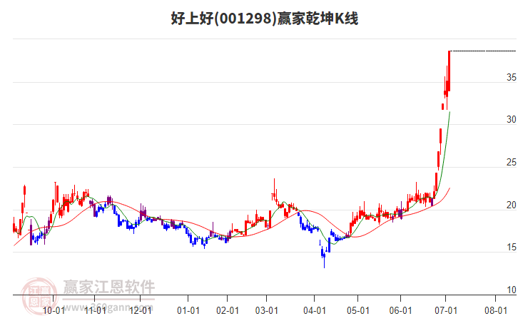 關(guān)于股票001298的全面解析，股票001298深度解析與解讀