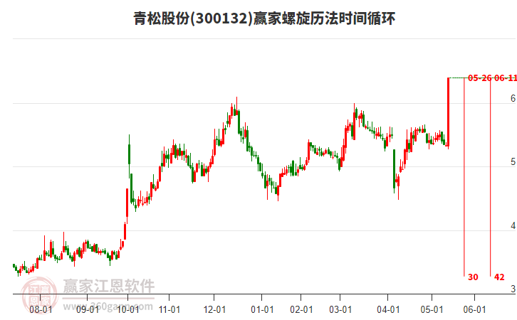 青松股份，引領(lǐng)行業(yè)前沿，探索企業(yè)卓越之路，青松股份，行業(yè)先鋒，探索卓越企業(yè)之路