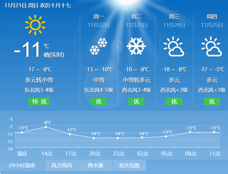 北安天氣預(yù)報(bào)，最新氣象信息及天氣趨勢(shì)分析，北安天氣預(yù)報(bào)，最新氣象信息及趨勢(shì)分析報(bào)告