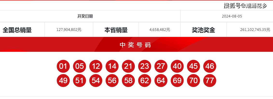 王中王一肖中特開獎(jiǎng)結(jié)果——深度解析與預(yù)測(cè)，王中王一肖特彩開獎(jiǎng)深度解析及預(yù)測(cè)結(jié)果揭曉