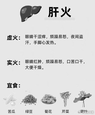 肝火旺盛的12種表現(xiàn)征兆及其影響，肝火旺盛的12種表現(xiàn)征兆及其健康影響解析