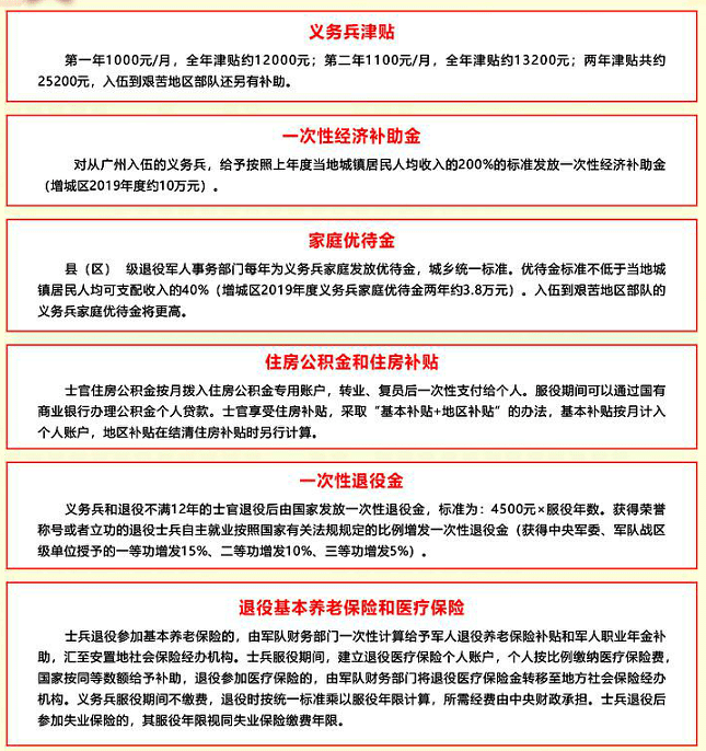 應(yīng)征公民體格檢查標(biāo)準(zhǔn)詳解，應(yīng)征公民體格檢查標(biāo)準(zhǔn)全面解析