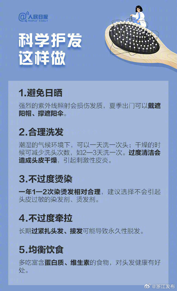 如何防止脫發(fā)，全方位策略與實用建議，全方位策略與實用建議，防止脫發(fā)的方法與技巧