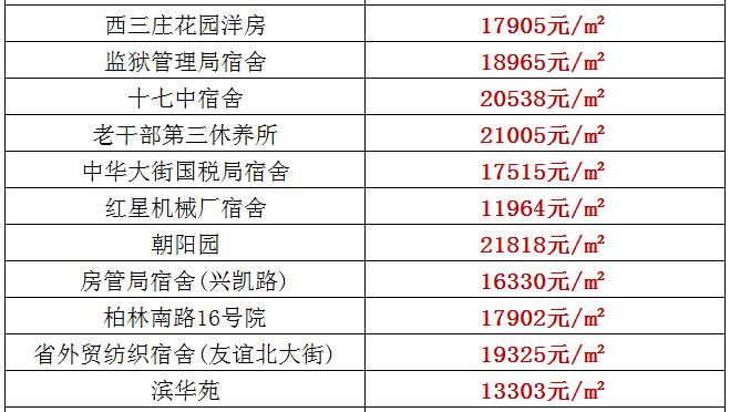 重慶到北京旅游團(tuán)報(bào)名價(jià)格表詳解，重慶到北京旅游團(tuán)報(bào)名價(jià)格詳解表，全面解析旅游團(tuán)費(fèi)用結(jié)構(gòu)