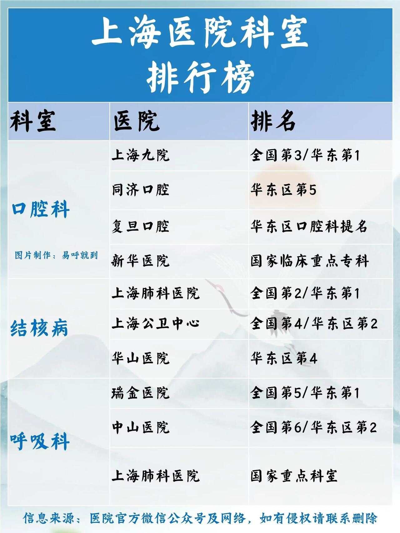 上海口腔科醫(yī)院排名前十名，專業(yè)診療，守護口腔健康，上?？谇豢漆t(yī)院排名前十，專業(yè)診療守護口腔健康大全