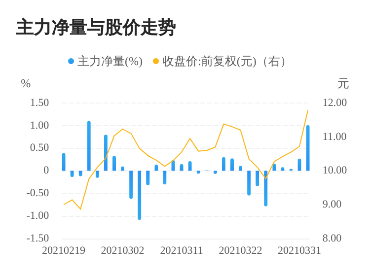 關(guān)于主力資金凈賣出的現(xiàn)象分析——以300959為例，主力資金凈賣出現(xiàn)象解析，以300959為例的探討