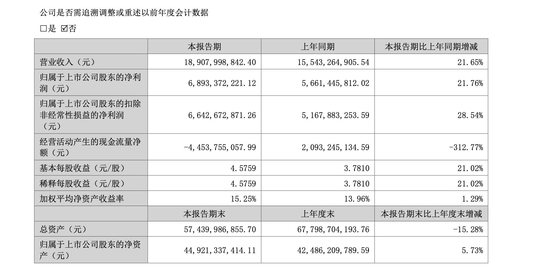 深度解析，洋河股份股票（代碼，002304）的投資前景與挑戰(zhàn)，深度解析，洋河股份股票（代碼，002304）投資前景與挑戰(zhàn)展望