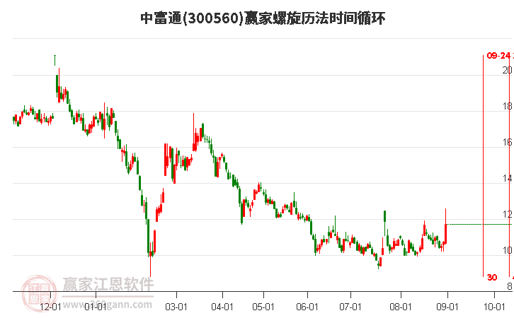 探索300560股吧的獨(dú)特魅力與價(jià)值潛力，揭秘300560股吧，獨(dú)特魅力與價(jià)值潛力深度探索
