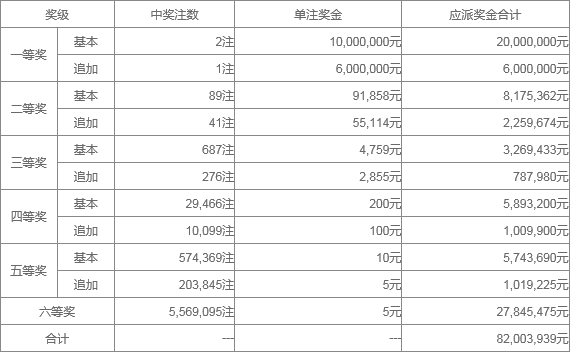 澳門六近十期開獎結果及彩票分析，澳門六近十期開獎結果與彩票分析概覽