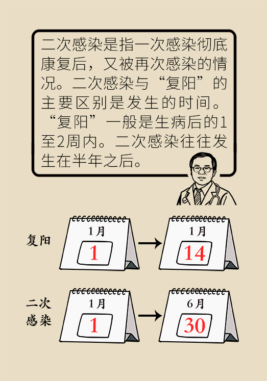 第二輪陽性癥狀，深入了解與應(yīng)對策略，第二輪陽性癥狀詳解，深入了解與應(yīng)對方法