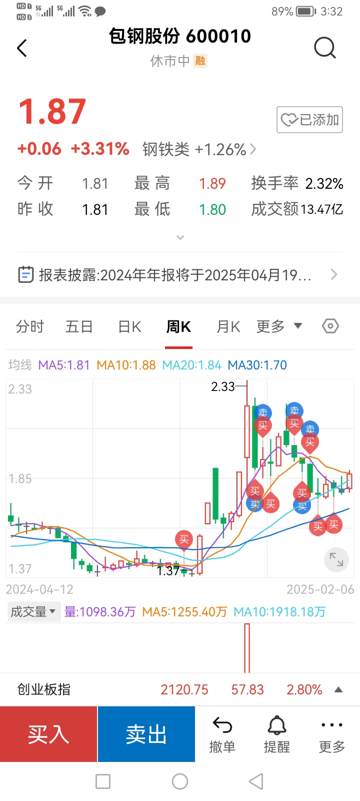 包鋼股份吧 600010 股吧，深度解析與前景展望，包鋼股份（600010）深度解析及前景展望，股市投資人的關注焦點