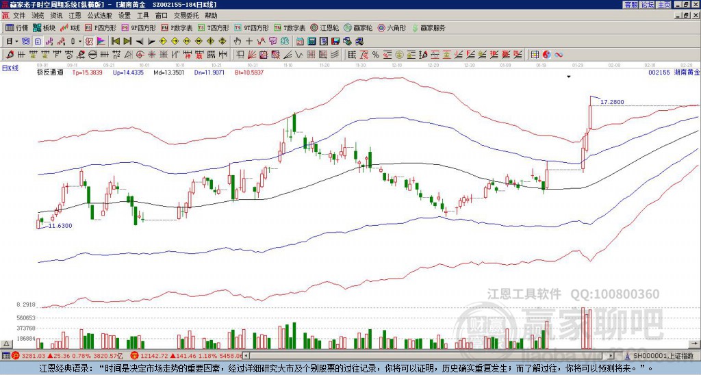 關(guān)于股票股吧中的002155股票深度解析，股票股吧中的深度解析，揭秘代碼為002155的股票內(nèi)幕