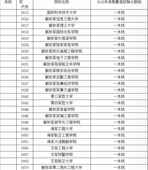 最新軍校排名一覽表及深度解析，最新軍校排名一覽表與深度解析報告