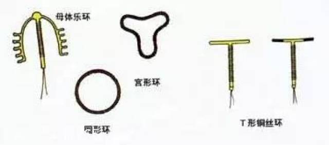 避孕環(huán)，深入了解與正確選擇，避孕環(huán)，全面理解與選擇指南