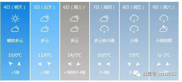 宿州天氣預(yù)報(bào)，掌握最新氣象信息，應(yīng)對(duì)多變天氣，宿州天氣預(yù)報(bào)，最新氣象信息應(yīng)對(duì)多變天氣