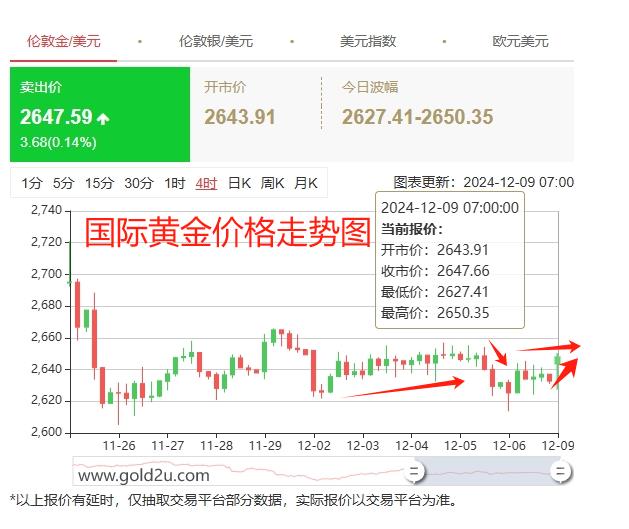 國際金價(jià)走勢分析，國際金價(jià)走勢解析與展望