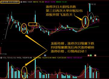 漲停板第二天買入技巧，探索最佳買入時(shí)機(jī)策略，漲停板第二天買入策略，探索最佳買入時(shí)機(jī)技巧