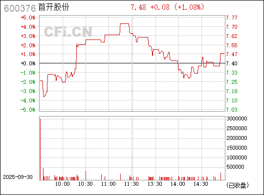 首開股份股票（股票代碼，600376）深度解析，首開股份股票（股票代碼600376）全面深度解析