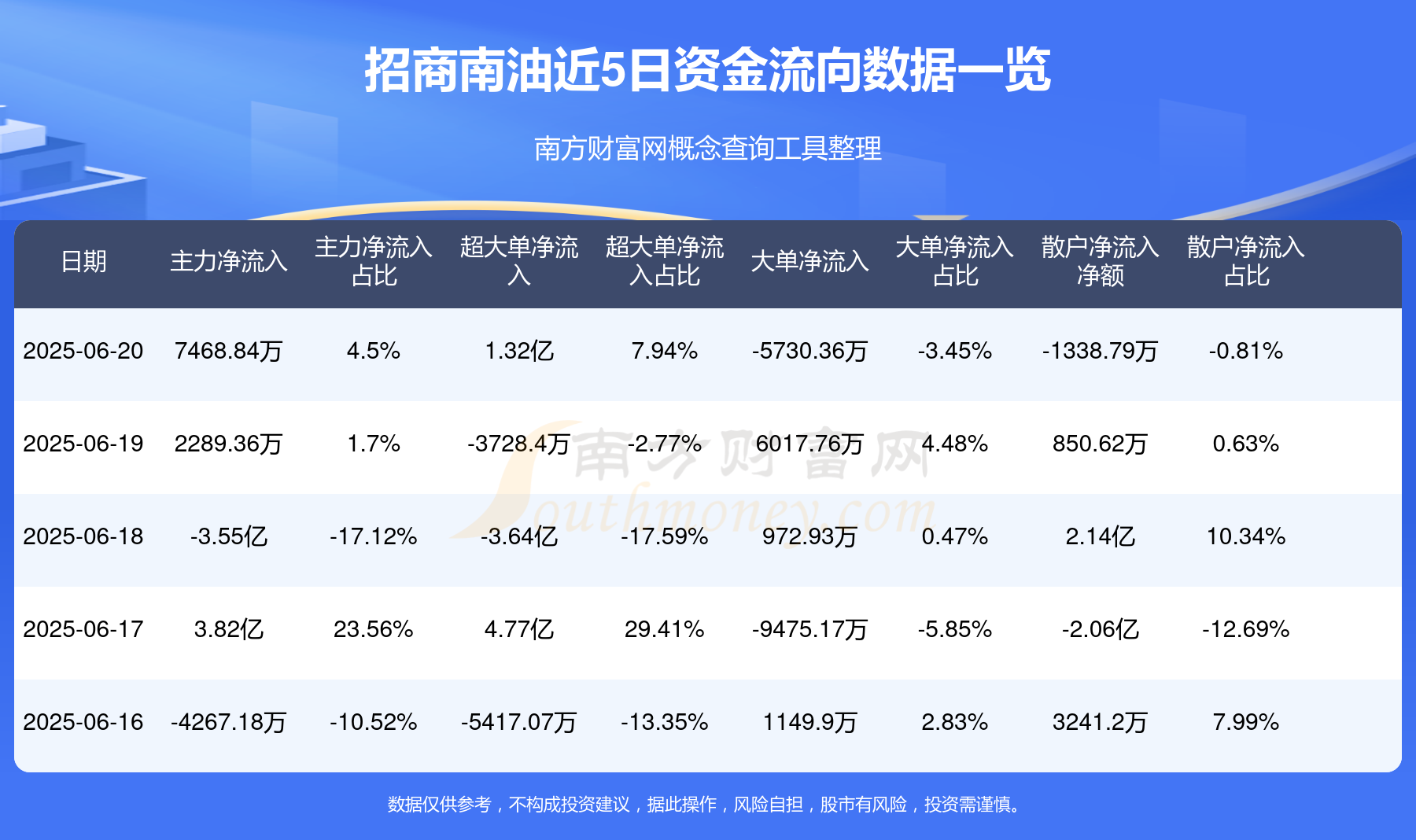 關(guān)于招商南油股吧的最新動(dòng)態(tài)與深度解析——聚焦代碼為601975的股票投資機(jī)遇與挑戰(zhàn)，聚焦招商南油股吧最新動(dòng)態(tài)與深度解析，股票投資機(jī)遇與挑戰(zhàn)（代碼601975）