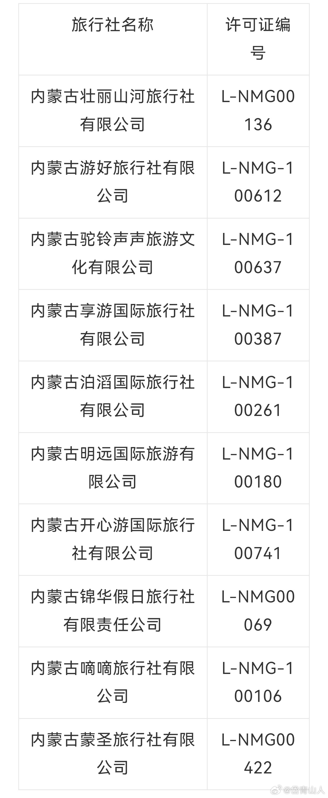 內(nèi)蒙旅行社十強(qiáng)排行榜，探索草原的深度與魅力，內(nèi)蒙旅行社十強(qiáng)榜單，草原深度與魅力探索之旅