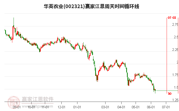關(guān)于華英農(nóng)業(yè)股吧的深度解析，002321股票的獨(dú)特魅力與挑戰(zhàn)，華英農(nóng)業(yè)股吧深度解析，探究股票的獨(dú)特魅力與挑戰(zhàn)（代碼，002321）