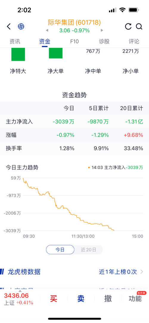 際華集團(tuán)股票股吧，深度解析與前景展望，際華集團(tuán)股票股吧深度解析及前景展望