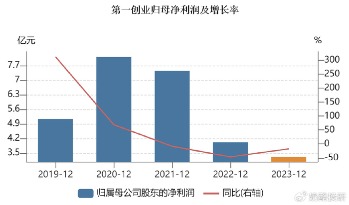 2023年有望重組的券商，行業(yè)趨勢與前景展望，2023券商重組展望，行業(yè)趨勢與前景分析