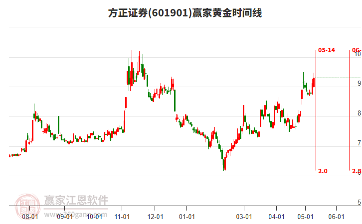 方正證券股票股吧，深度解析與前景展望，方正證券股票股吧深度解析及前景展望