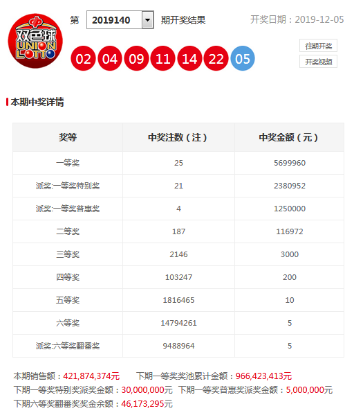 新奧今晚上9點(diǎn)30開獎(jiǎng)結(jié)果