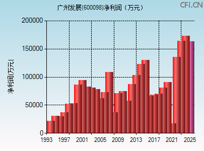 探索數(shù)字600098背后的故事與SEO奧秘，數(shù)字背后的故事與SEO奧秘揭秘，600098的神秘面紗