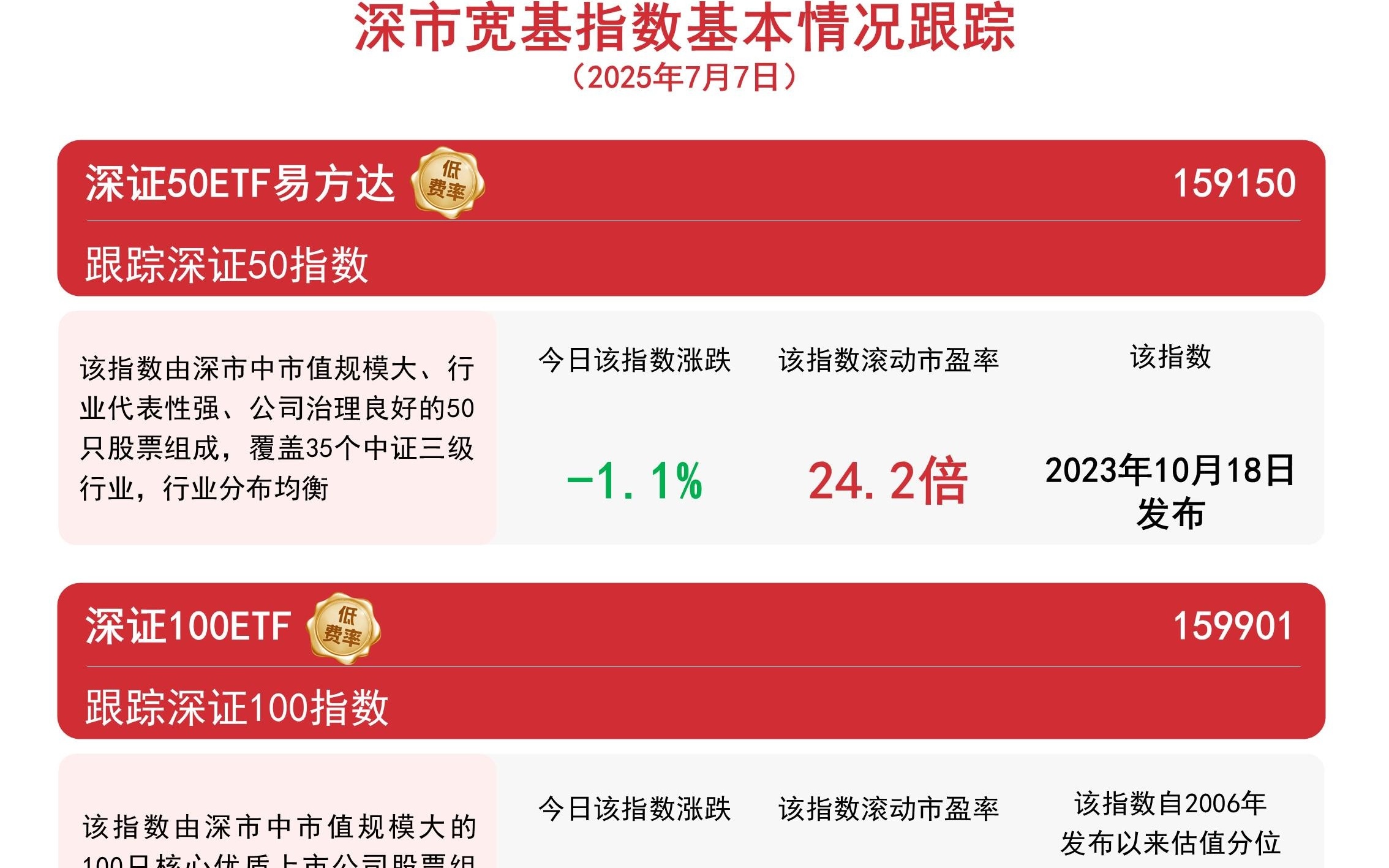 深證指數(shù)行情深度解析，市場(chǎng)走勢(shì)、影響因素及投資機(jī)遇，深證指數(shù)行情深度解析，市場(chǎng)走勢(shì)、影響因素與投資機(jī)遇探討