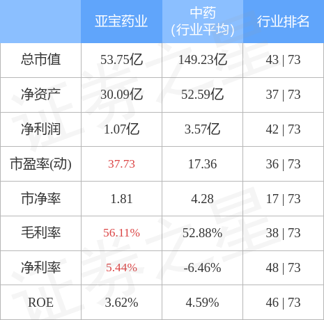 亞寶藥業(yè)股吧——醫(yī)藥行業(yè)的璀璨明珠，亞寶藥業(yè)股吧，醫(yī)藥行業(yè)的耀眼明珠