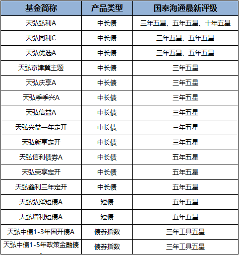 香港 第144頁