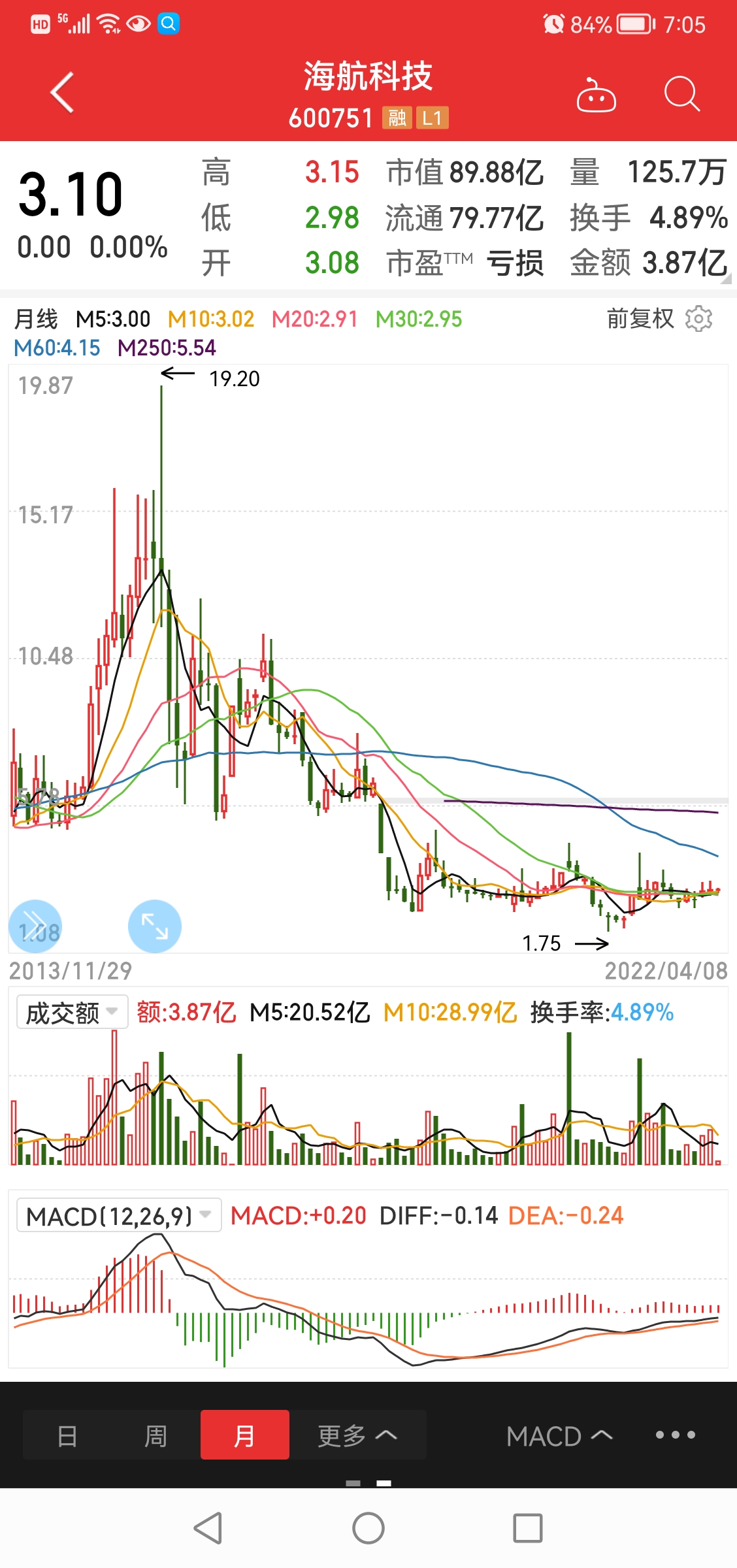 探索海航科技，揭秘?cái)?shù)字時(shí)代的航空科技先鋒——600751海航科技綜述，海航科技前沿探索，數(shù)字時(shí)代的航空先鋒綜述