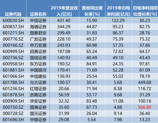 熱點(diǎn) 第132頁