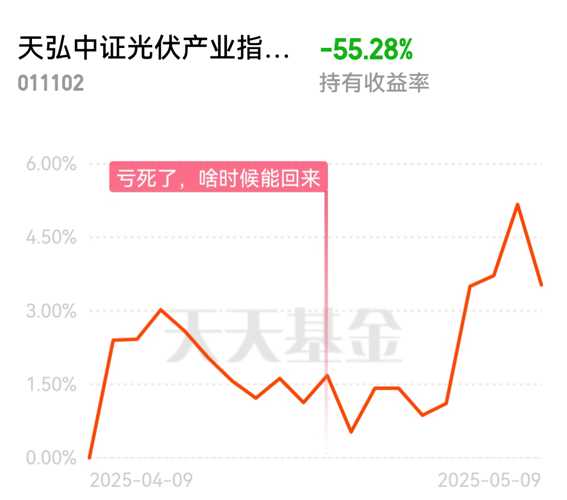 天弘中證光伏產(chǎn)業(yè)指數(shù)A，引領(lǐng)光伏產(chǎn)業(yè)新篇章的優(yōu)選投資工具，天弘中證光伏產(chǎn)業(yè)指數(shù)A，優(yōu)選投資工具，引領(lǐng)光伏產(chǎn)業(yè)新篇章