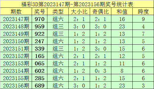 澳門精準的資料大全，探索與揭秘，澳門精準資料大全，揭秘與探索之旅